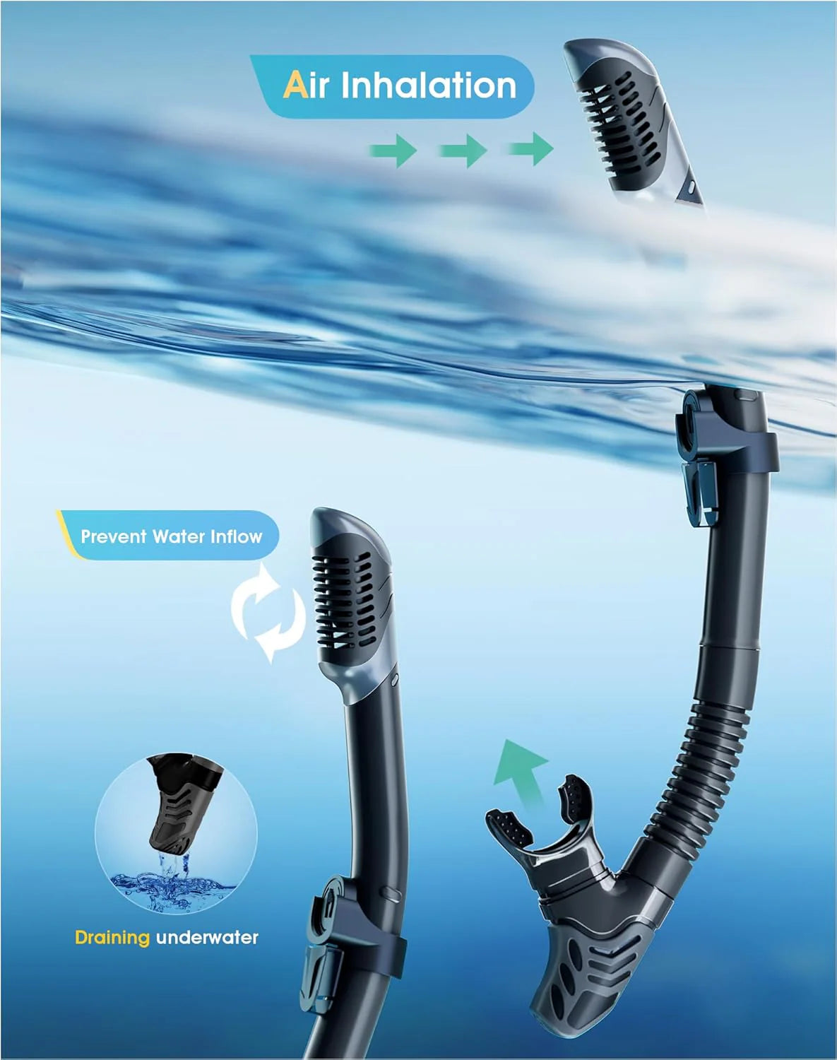 Snorkeling Gear for Adults, Dry-Top Snorkel Set, 180掳Panoramic Wide View Diving Mask Breathing Freely Snorkel Mask for Snorkeling Scuba Diving Swimming Travel